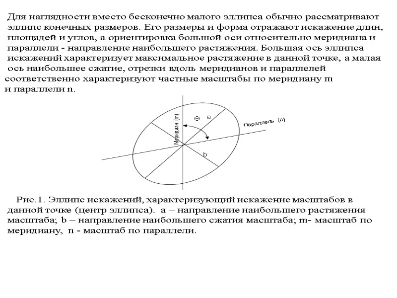 Для наглядности вместо бесконечно малого эллипса обычно рассматривают  эллипс конечных размеров. Его размеры